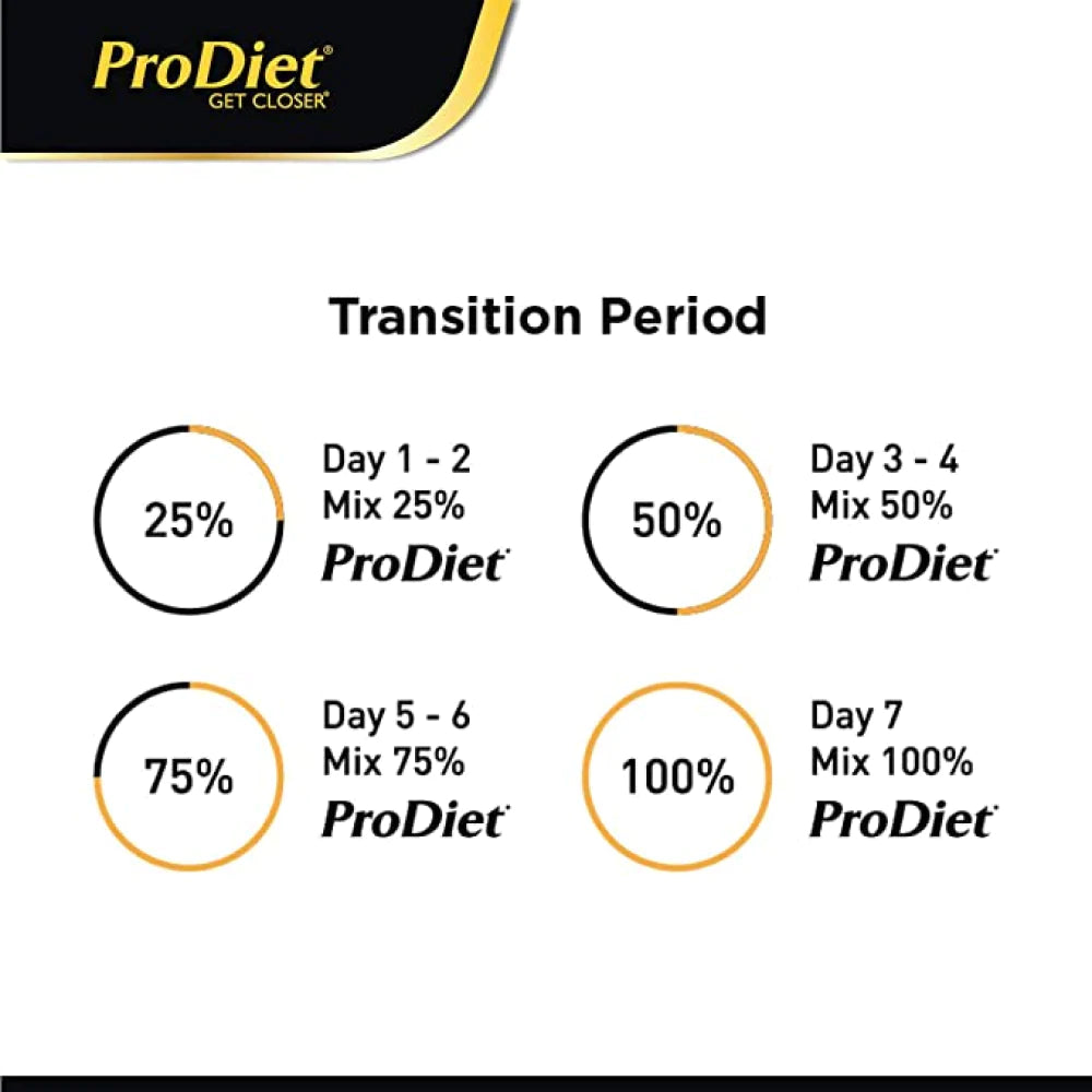 ProDiet Mackerel Cat Dry Food